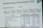 Kurverwaltung Wirtschaftsjahr 2019