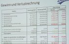 Gewinn- und Verlustrechnung KV 2019