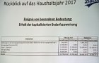 Haushalt 2017 der Gemeinde