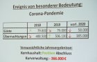 KV Blick auf 2020 