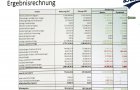 Ergebnisrechnung 2017 Gemeinde