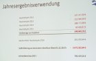 Jahresergebnisverwendung 2017 Gemeinde