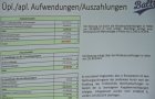 Aufwendungen/Auszahlungen 2017