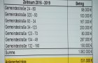 24-80 Fellini - Atlantis, 320-93 S. Lppen - ev. Kirche, 93-34 ev. Kerk - kath. Kerk, 34-123 kath. Kerk - Strandhof, 123-70 Strandhof - Strandcaf, 104-94 Deichschart Ost - Dnenschlsschen, 132-160 Wasserwerk - Ostschuppen